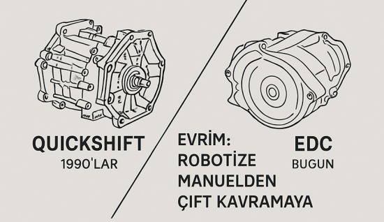 EDC'nin Tarihçesi ve Evrimi: Nereden Nereye?
