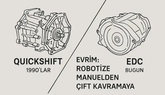 EDC'nin Tarihçesi ve Evrimi: Nereden Nereye?